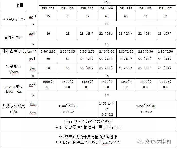 高铝砖耐火砖的主要功能有几点？